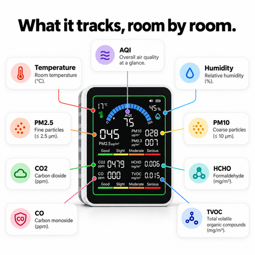 Airoso - Indoor Air Quality Monitor