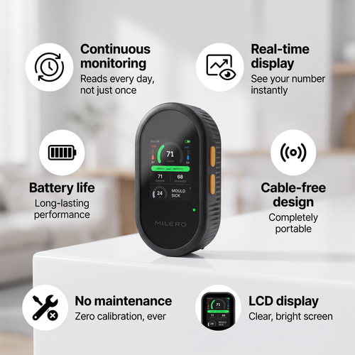 Airoso - Continuous Radon Monitor