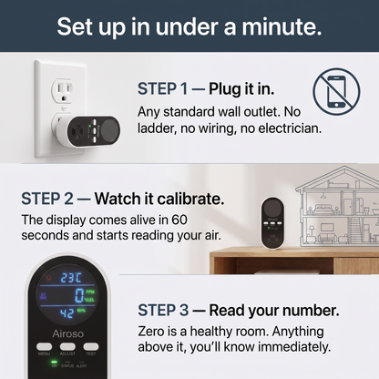 Airoso - Low-Level Carbon Monoxide Monitor